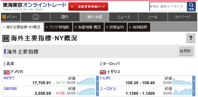 海外市況/為替