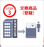 STEP3�@�������i�i�o�^�j