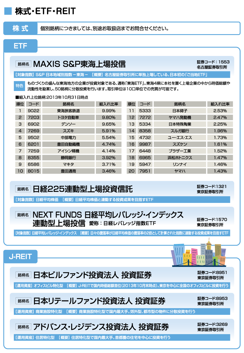 株式・ETF・REIT