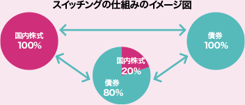 スイッチングの仕組みのイメージ図