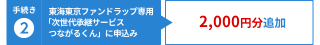 ②東海東京ファンドラップ専用「次世代承継サービス　つながるくん」に申込み→2,000円分追加