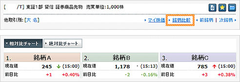 現値比較