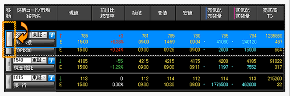 4本値リスト
