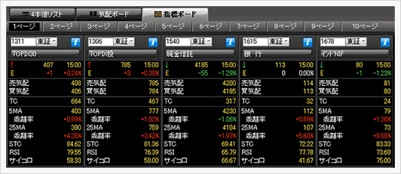 指標ボード