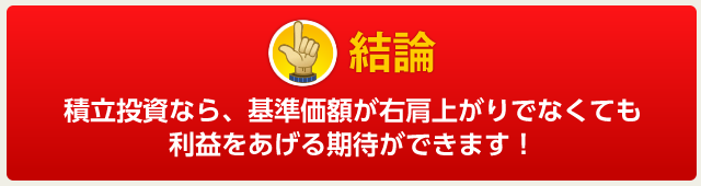 結論 積立投資なら、基準価額が右肩上がりでなくても利益をあげる期待ができます！