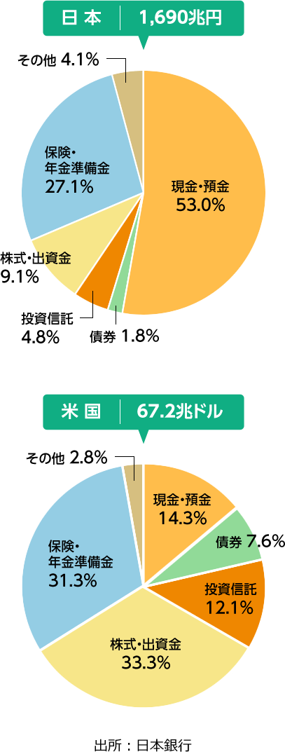 ライフプランの立て方