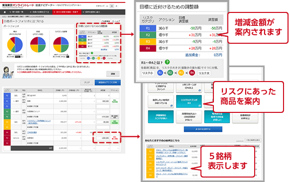 目標とするポートフォリオに近づける（リバランス）