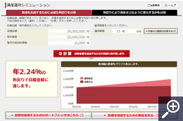 資産運用シミュレーション