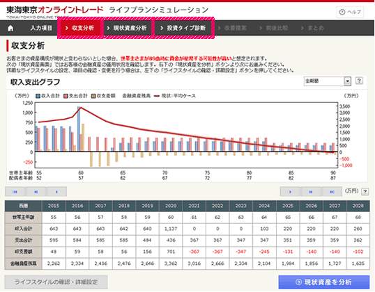 ライフプランシミュレーション