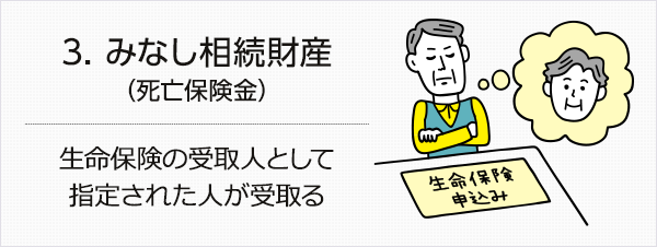 3.みなし相続財産(死亡保険金)