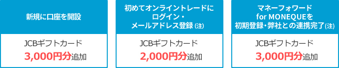 JCBギフトカードプレゼントイメージ