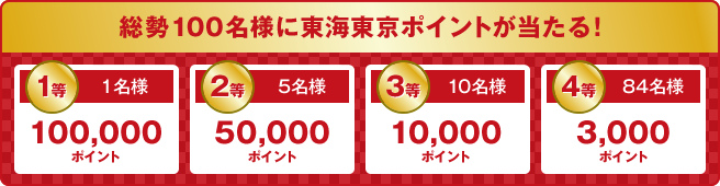 総勢100名様に東海東京ポイントが当たる!