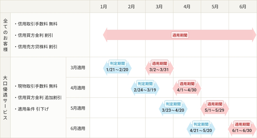 ����D���T�[�r�X�̓K�p�X�P�W���[�����e