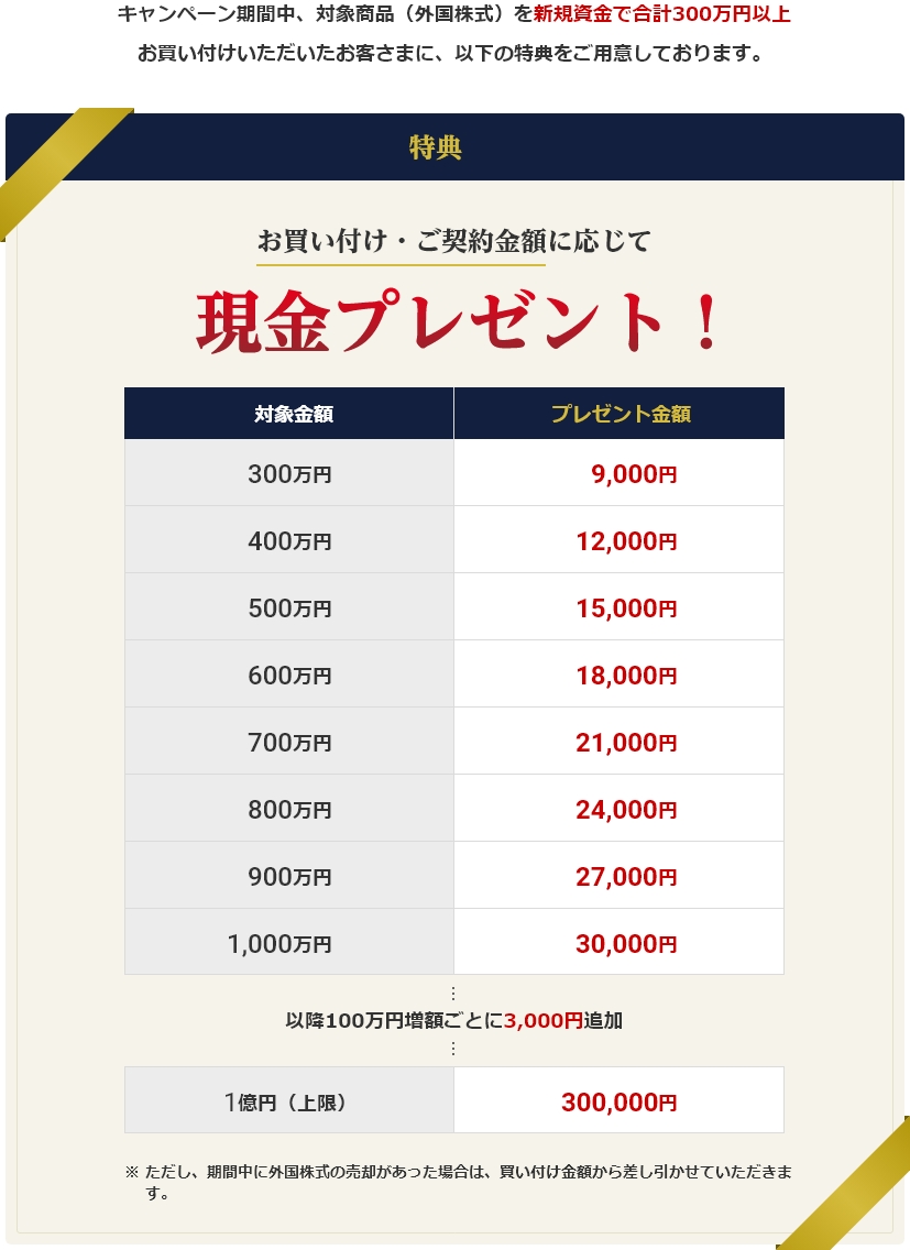 �O�������^�p�����R�[�X�̓��T���e