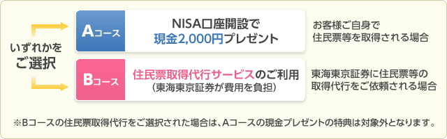 Aコース、Bコースのいずれかをご選択。