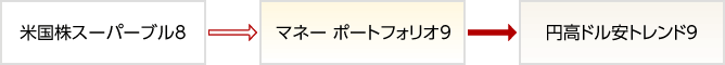 他グループへのスイッチングのイメージ図