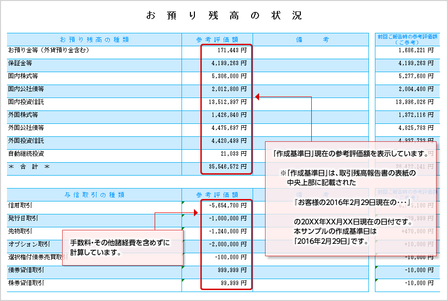 取引 後 残高 と は