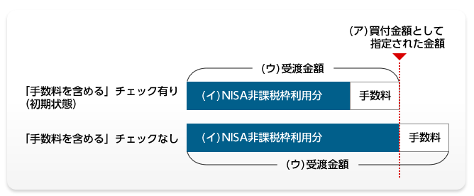 「手数料等を含める」場合と含めない場合