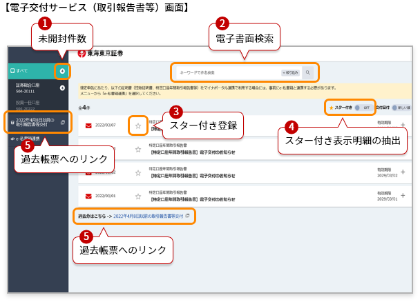 【電子交付サービス(取引報告書等)画面】