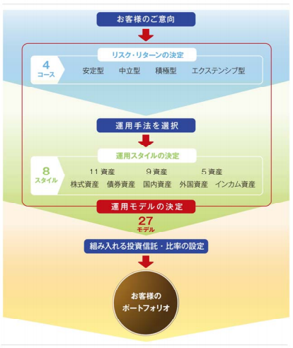 イメージ図
