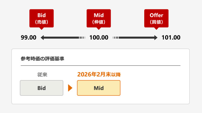 ���i�̃C���[�W�}