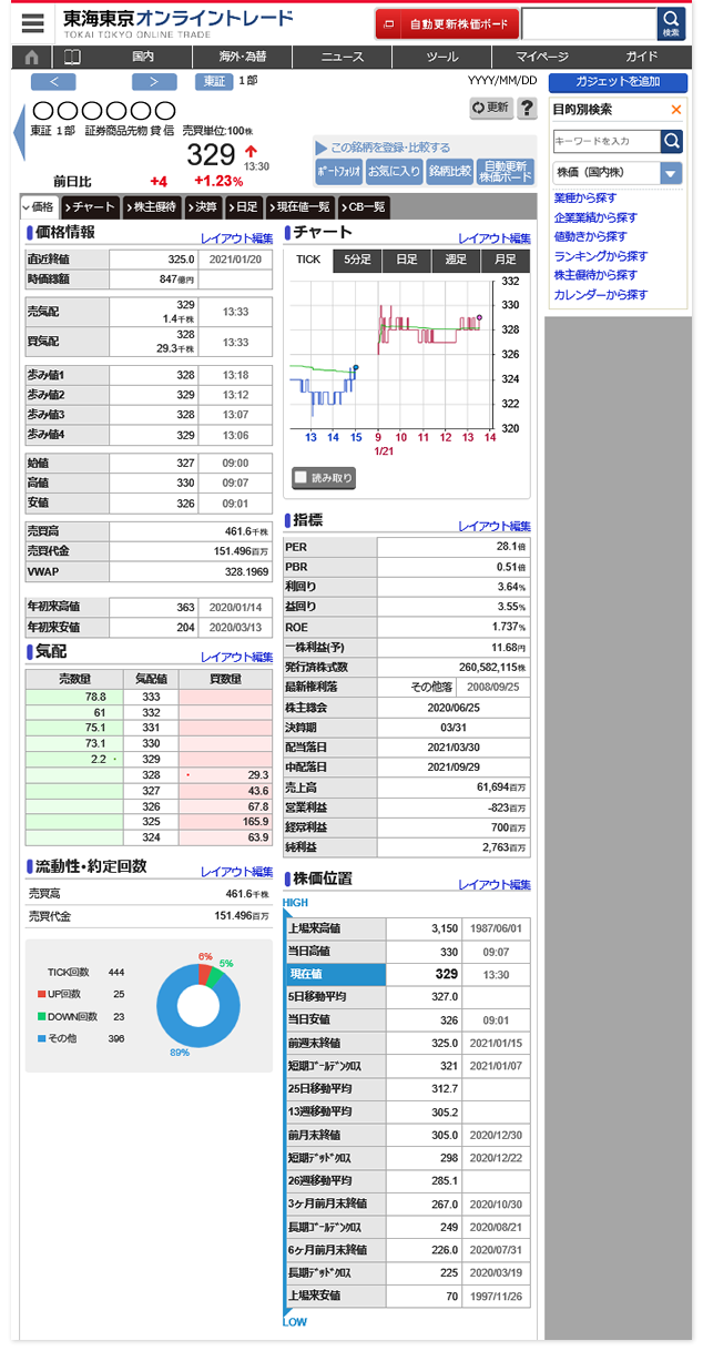 リアルタイム 銘柄 株価 Yahoo!ファイナンス