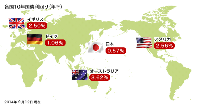 高金利