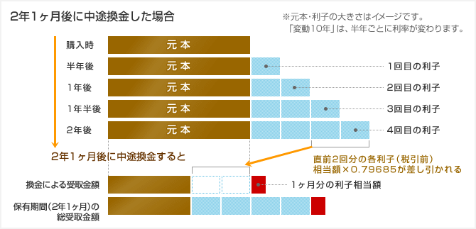 2N1ɒrꍇ