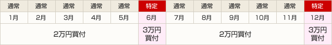 積立例