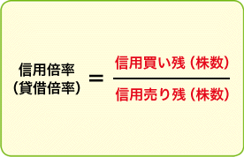 信用取引残高とは