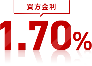 買方金利1.70%