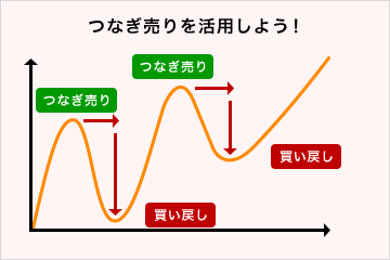 つなぎ売りを活用しよう！