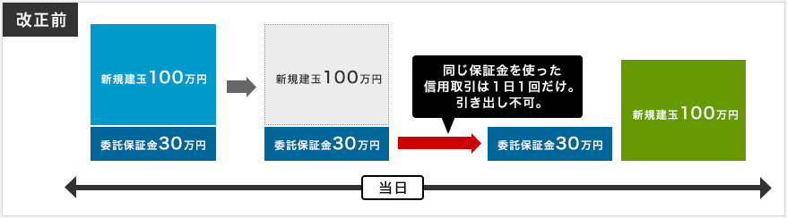 信用取引のルール ご留意事項 制度改正による変更点 ダイレクト信用取引 東海東京証券株式会社