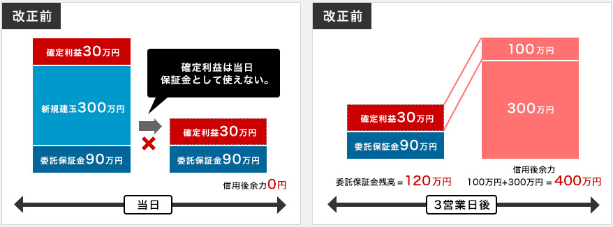手数料 Auカブコム証券