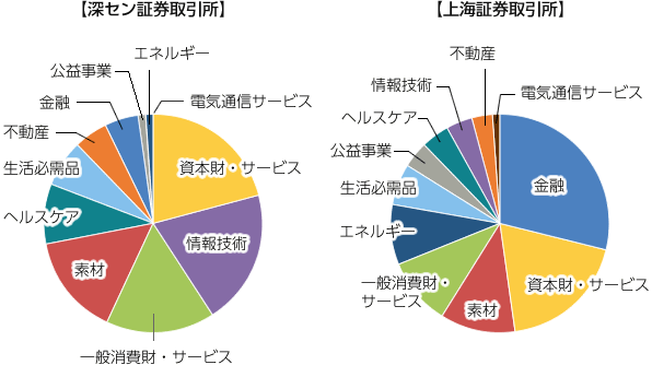 中国株の魅力 外国株式 東海東京証券株式会社