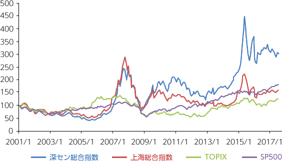 中国株四半期速報 香港／上海・深センＡ株／本土Ｂ株／ＡＤＲ厳選４６０ ２０１８年秋号/亜州リサーチ/亜州ＩＲ