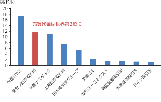 証券 取引 所 年末 年始