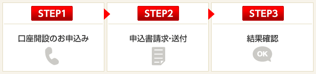公開買付応募手続きの流れ