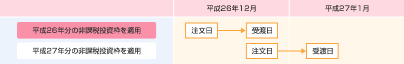 26ŃAuNISAł̍w萔w0~xLy[vp܂II
