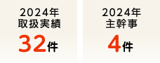 2024N戵32 2024N劲4