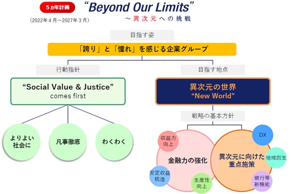Beyond Our Limits〜異次元への挑戦
