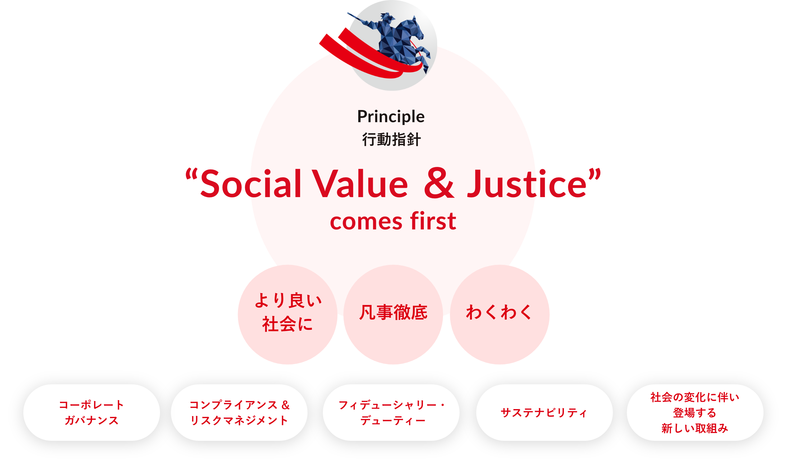 行動指針