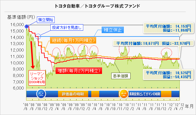 g^ԁ^g^O[vt@h