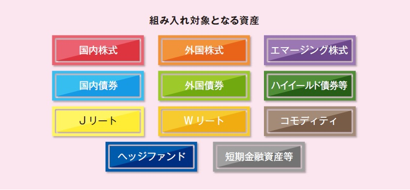 組み入れ対象となる資産