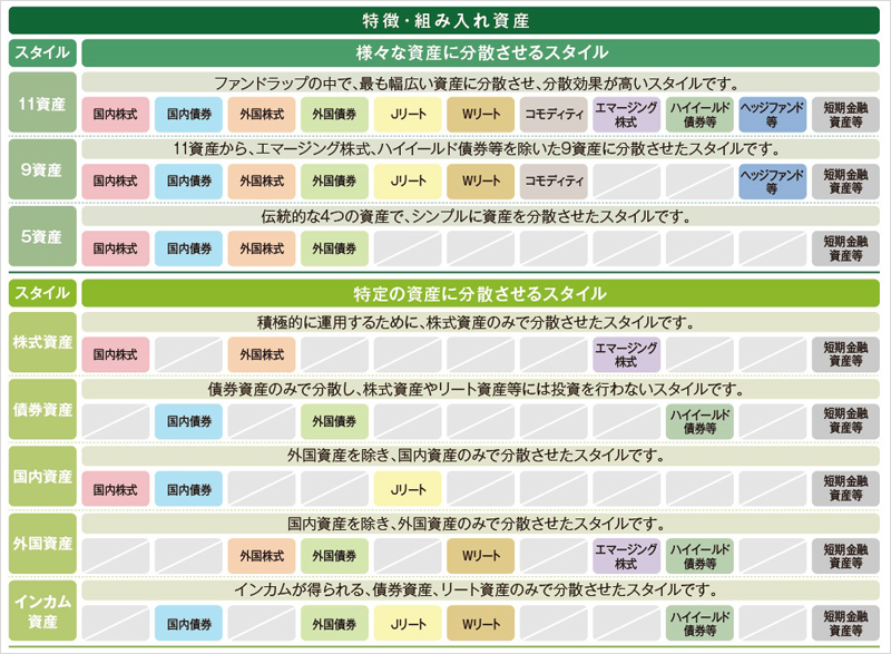 運用スタイル一覧