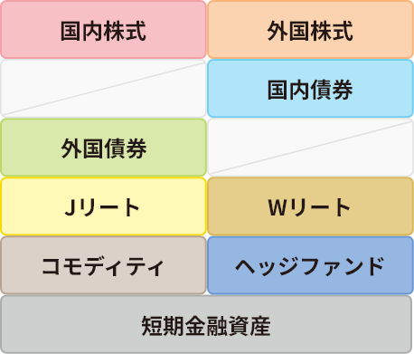 組み入れ資産の表