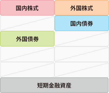 組み入れ資産の表