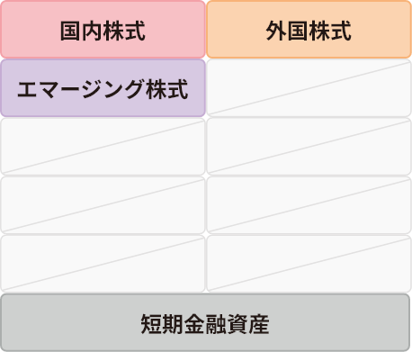 組み入れ資産の表