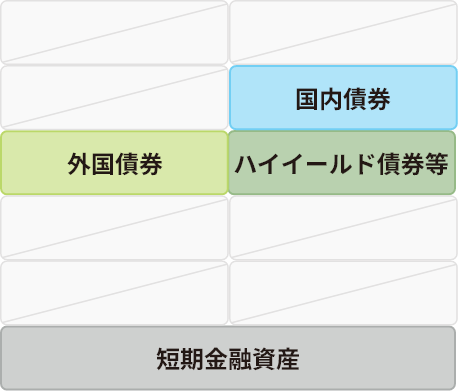 組み入れ資産の表