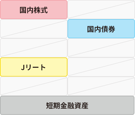 組み入れ資産の表